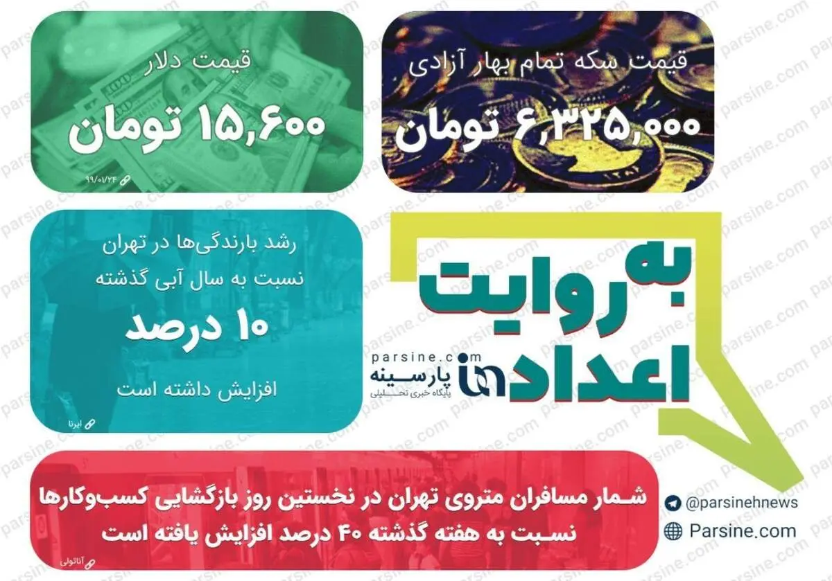 عکس| مهمترین اعداد خبری روز را در عددنمای پارسینه ببینید