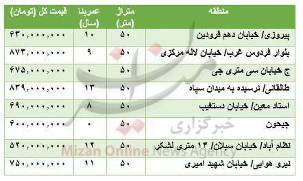 قیمت آپارتمان‌های ۵۰ متری در تهران +جدول