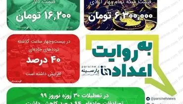 عکس| مهمترین اعداد خبری روز را در عددنمای پارسینه ببینید