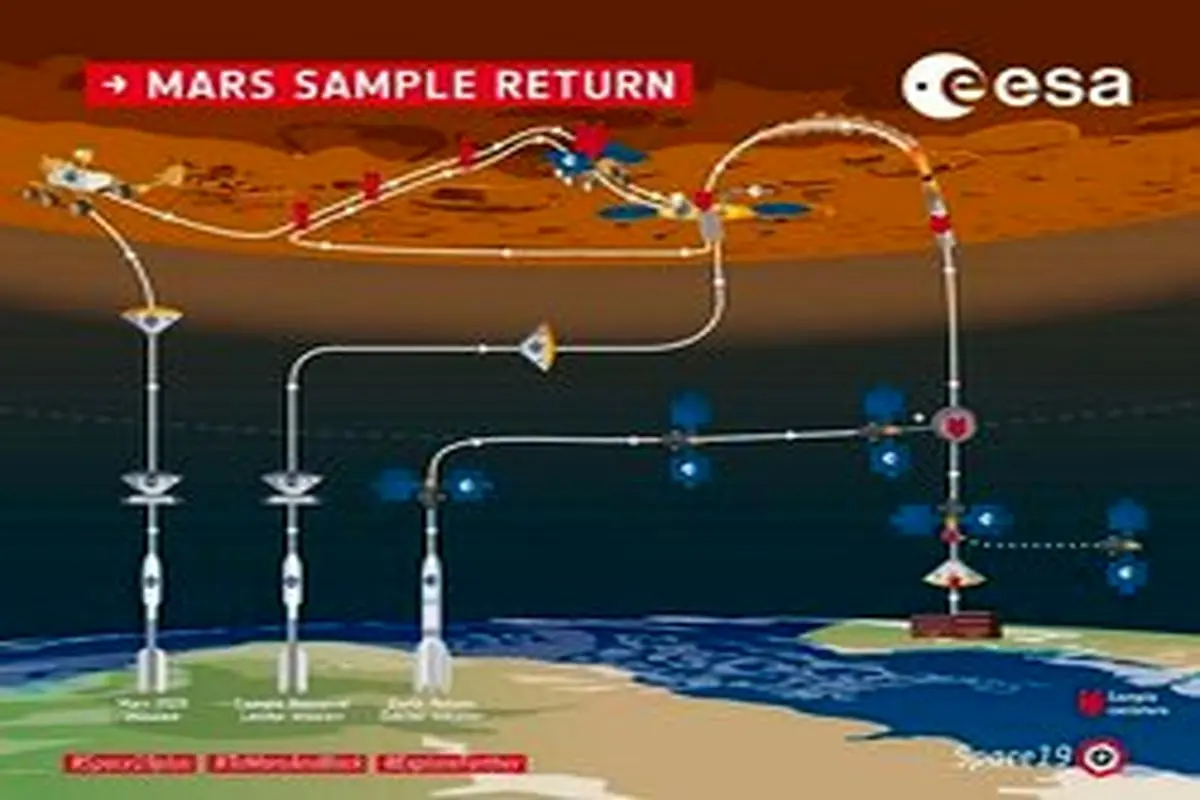 همکاری "ناسا" و "آژانس فضایی اروپا" برای آوردن نمونه از مریخ به زمین