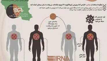 پلاسما درمانی چیست و چگونه انجام می‌شود؟