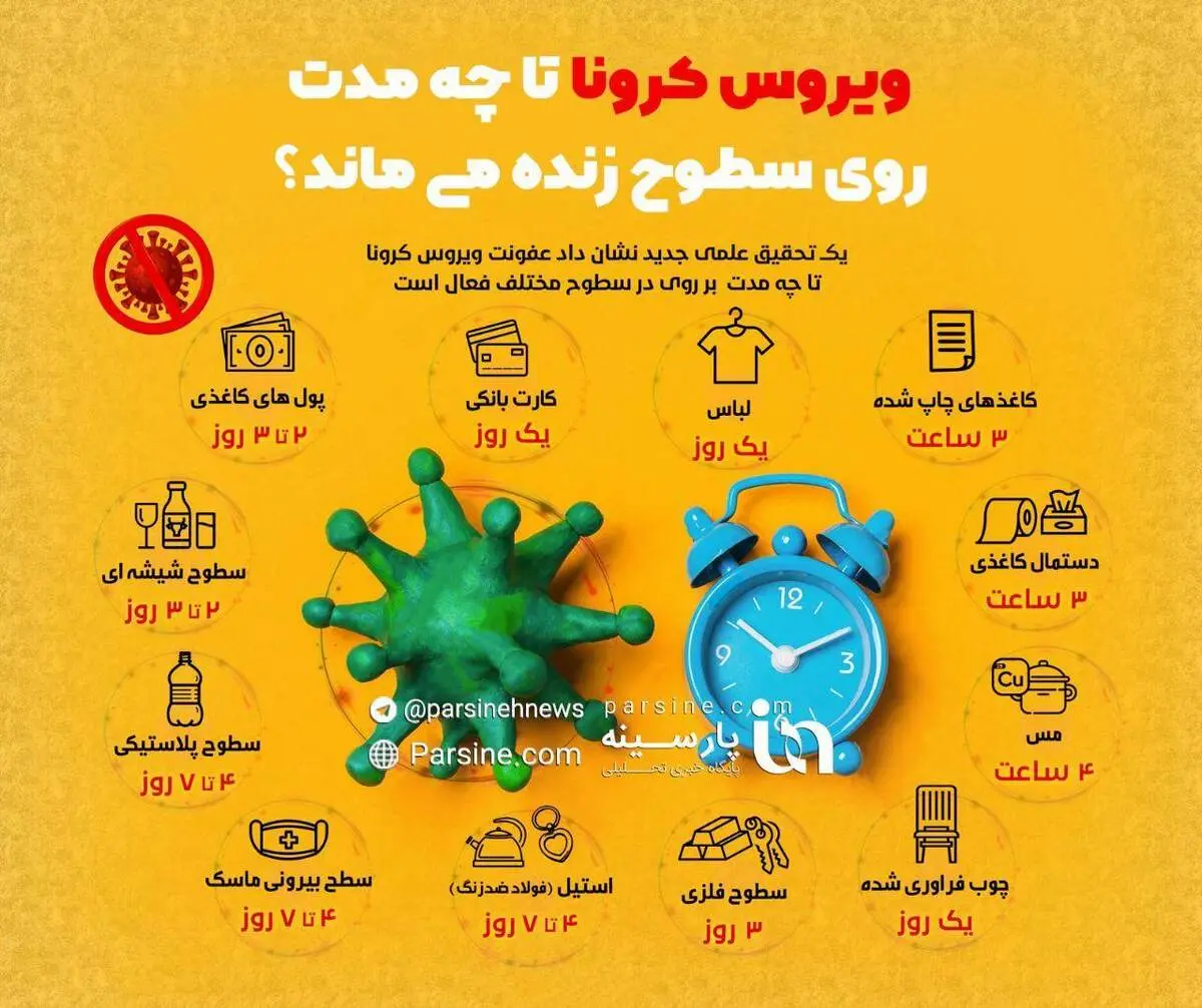 اینفوگرافی|ویروس کرونا تا چه مدت روی سطوح زنده می ماند؟