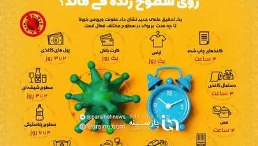 اینفوگرافی|ویروس کرونا تا چه مدت روی سطوح زنده می ماند؟