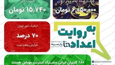 عکس/ مهمترین اعداد خبری روز را در عددنمای پارسینه ببینید
