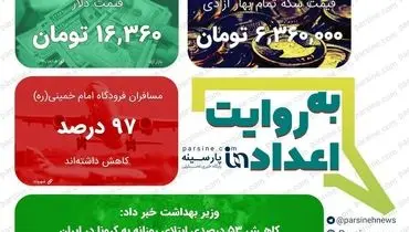 عکس| مهمترین اعداد خبری روز را در عددنمای پارسینه ببینید