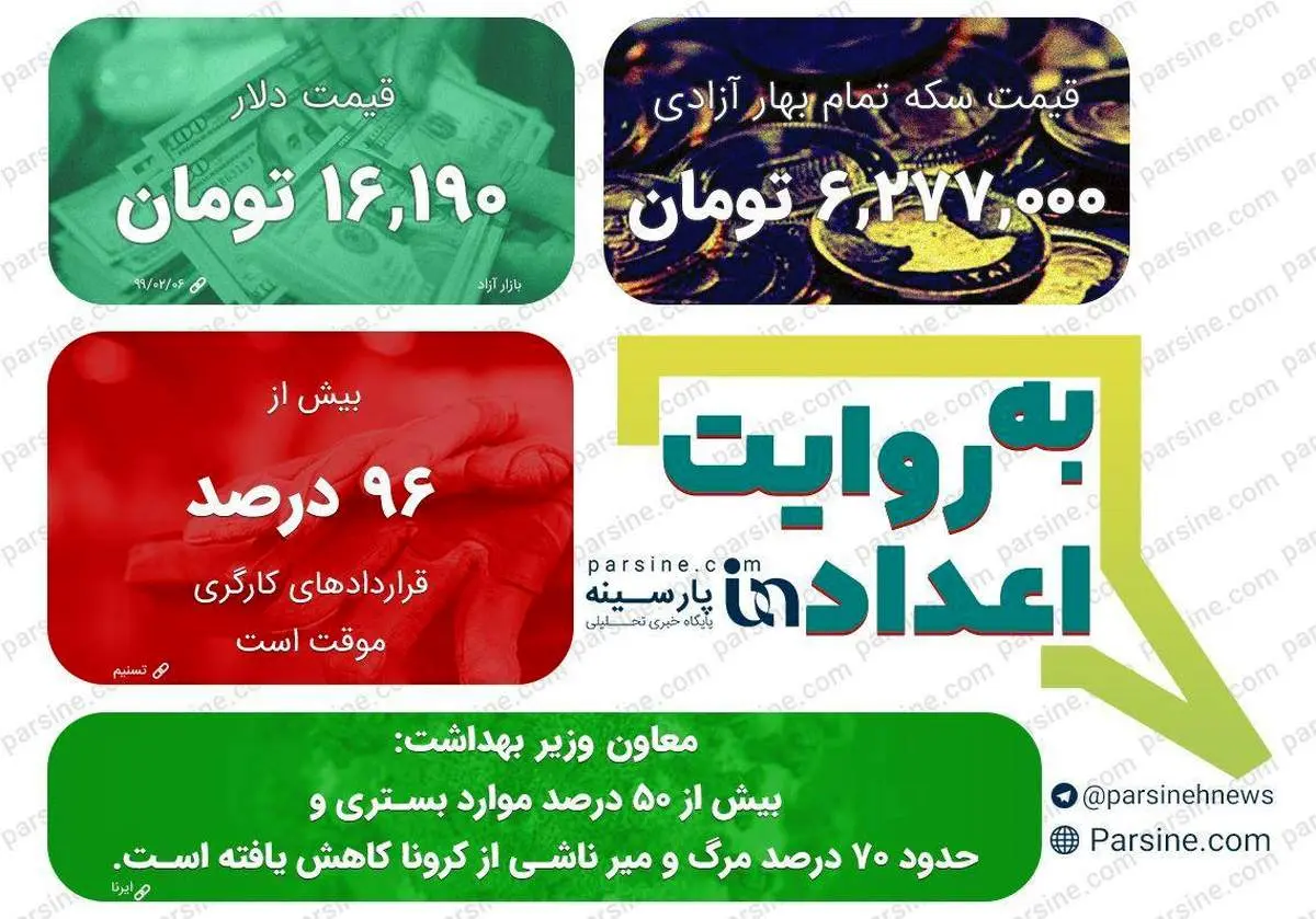 عکس|مهمترین اعداد خبری روز را در عددنمای پارسینه ببینید