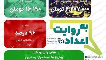 عکس|مهمترین اعداد خبری روز را در عددنمای پارسینه ببینید