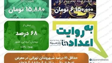 عکس| مهمترین اعداد خبری روز را در عددنمای پارسینه ببینید
