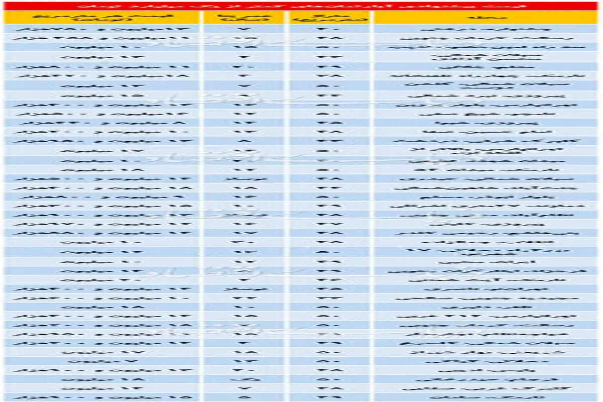 آپارتمان‌های نقلی با قیمت کمتر از یک میلیارد +جدول