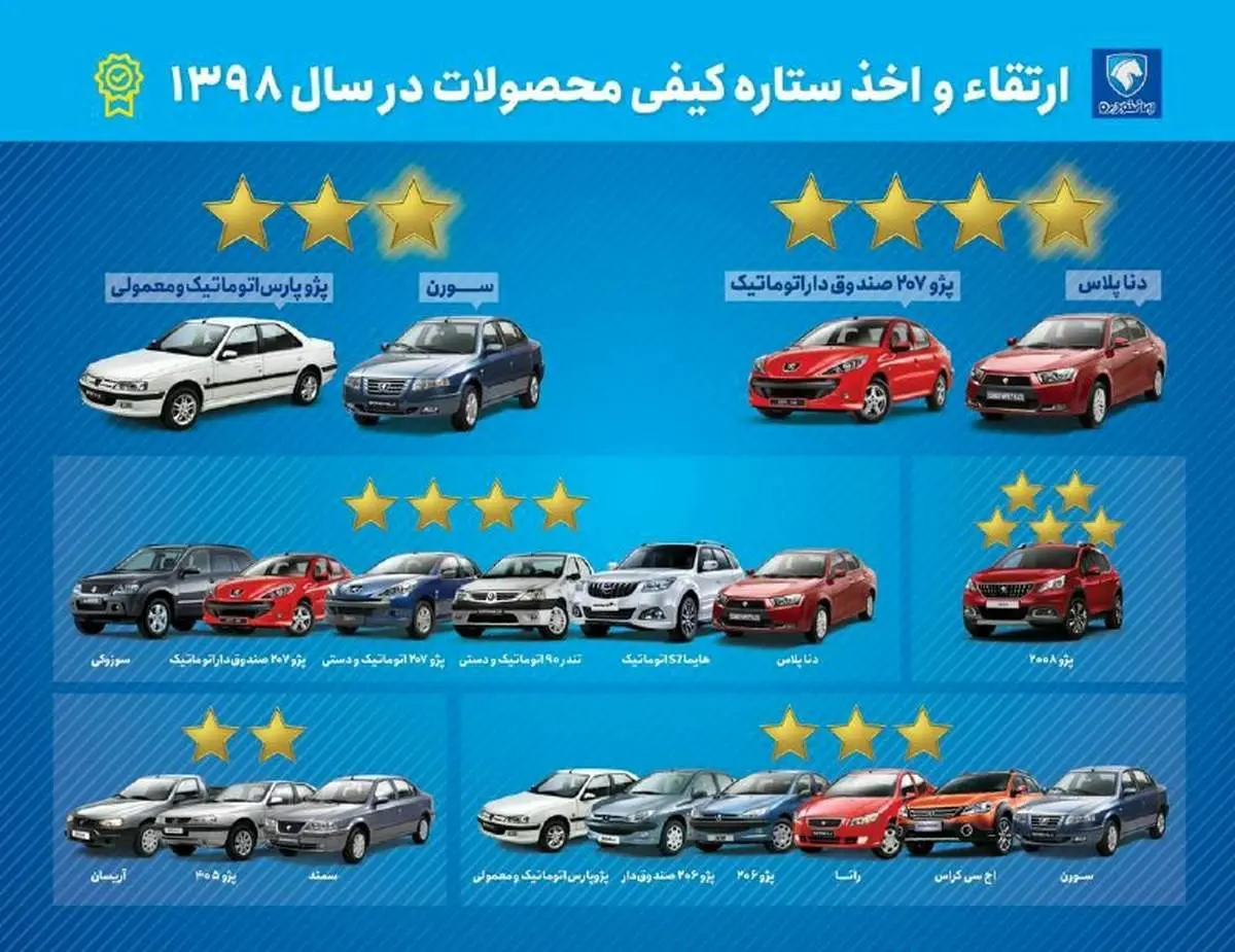 پیشتازی ایران خودرو در تولیدمحصول داخلی با کیفیت