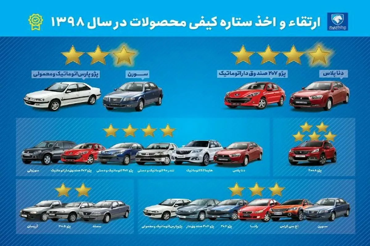 پیشتازی ایران خودرو در تولیدمحصول داخلی با کیفیت