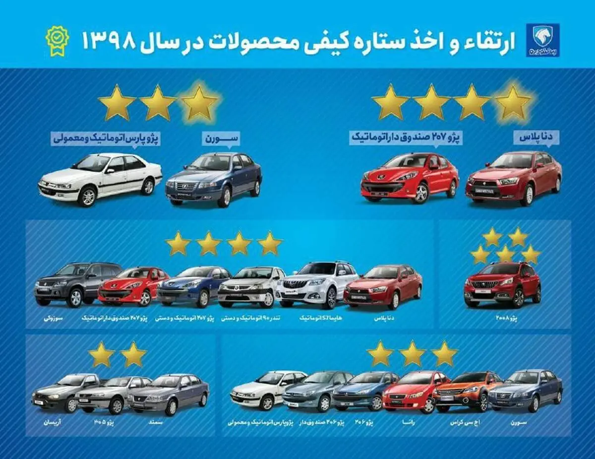 پیشتازی ایران خودرو در تولیدمحصول داخلی با کیفیت