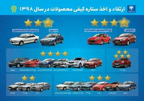 ایران‌ خودرو درباره قیمت جدید محصولات اطلاعیه داد
