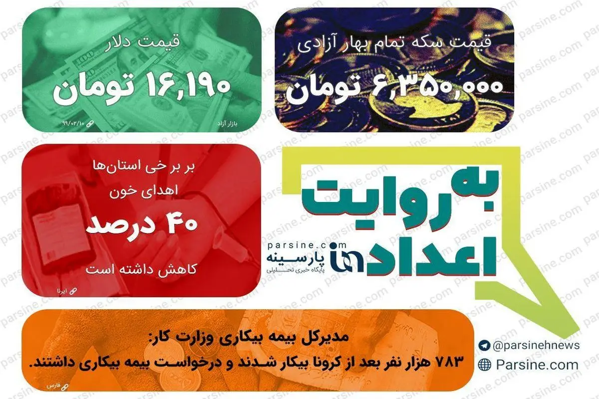 عکس/مهمترین اعداد خبری روز را در عددنمای پارسینه ببینید