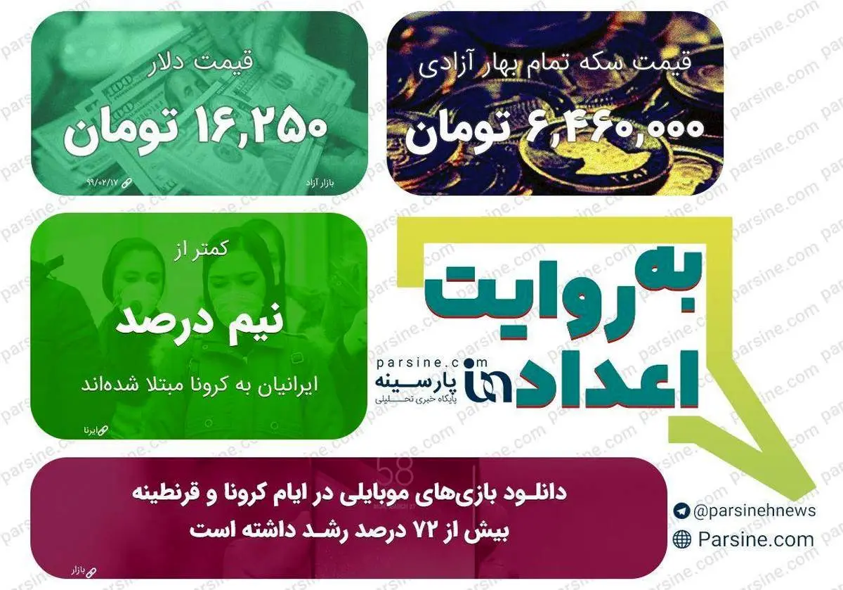 عکس/ مهمترین اعداد خبری روز را در عددنمای پارسینه ببینید