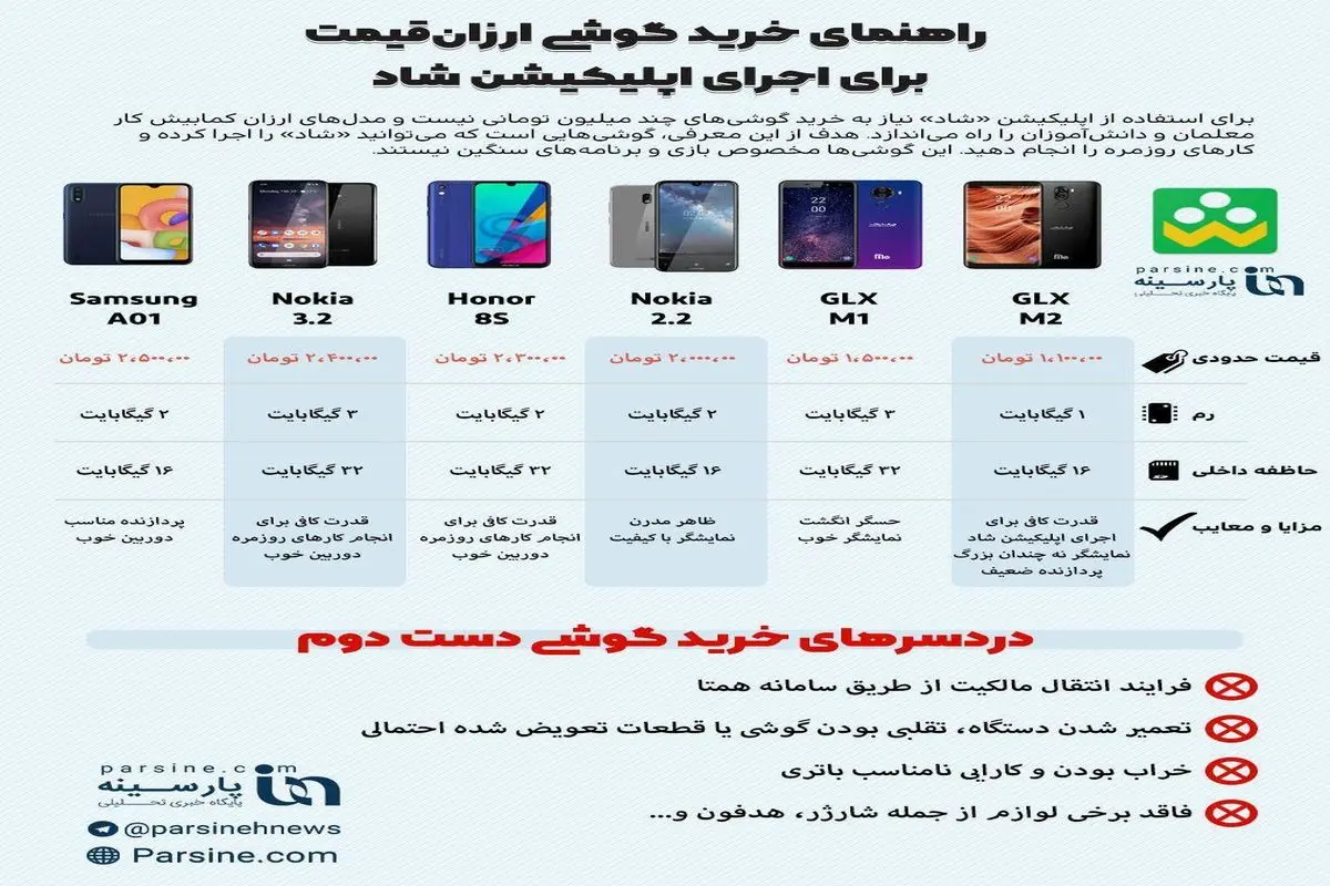 اینفوگرافی|راهنمای خرید گوشی ارزان قیمت برای اجرای اپلیکیشن شاد