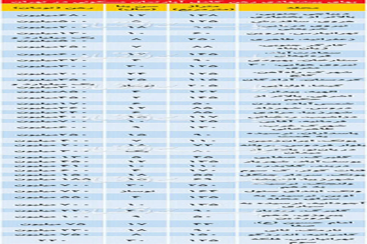 تازه‌ترین قیمت رهن خانه در تهران +جدول