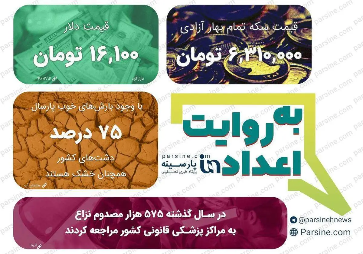 عکس|مهمترین اعداد خبری روز را در عددنمای پارسینه ببینید