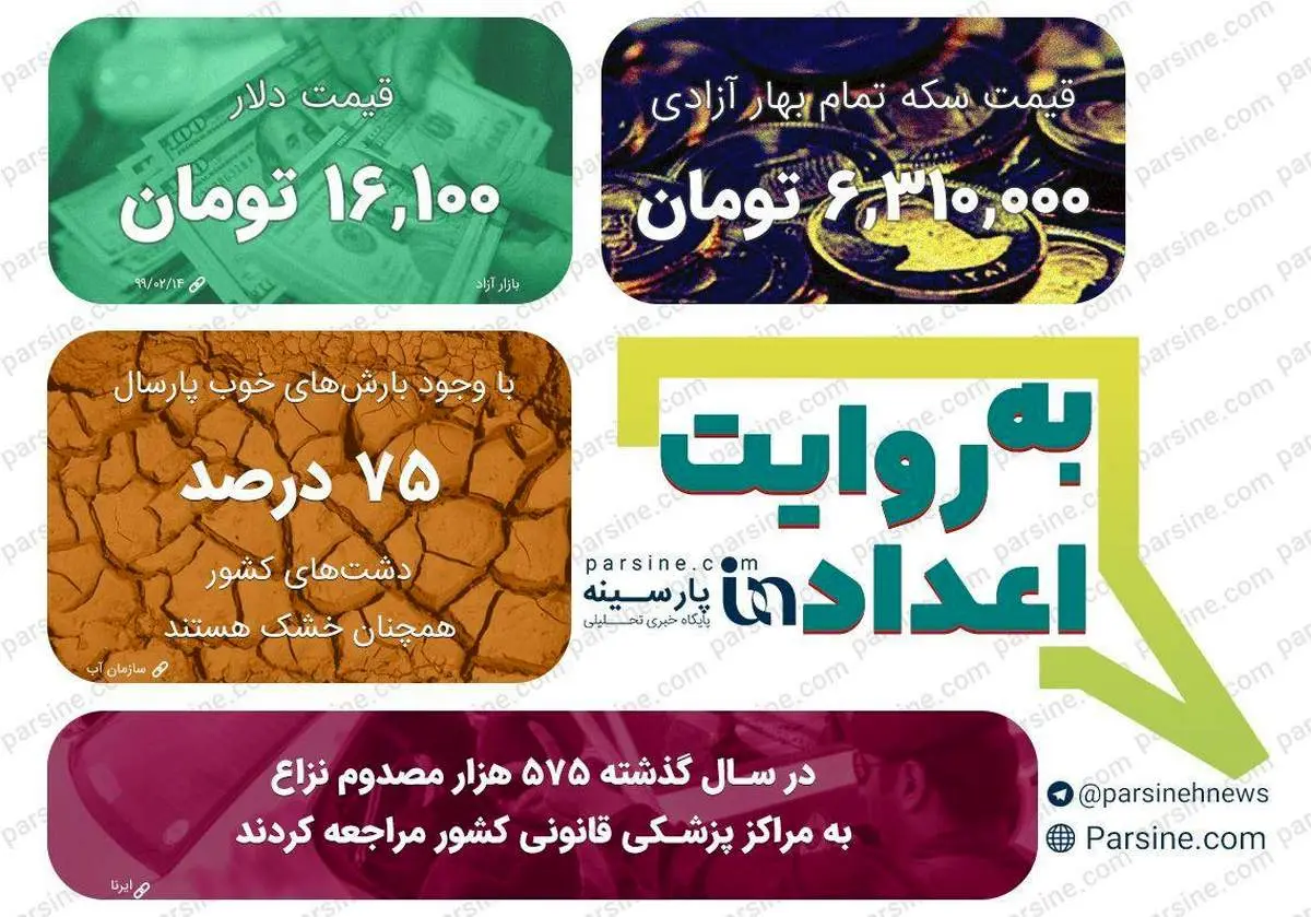 عکس|مهمترین اعداد خبری روز را در عددنمای پارسینه ببینید