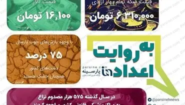 عکس|مهمترین اعداد خبری روز را در عددنمای پارسینه ببینید