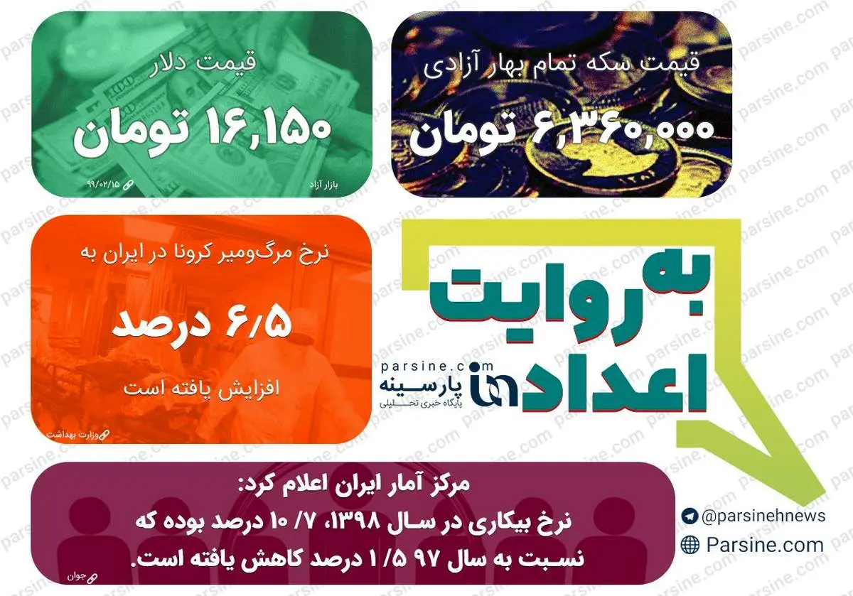 مهمترین اعداد خبری روز را در عدد نمای پارسینه ببینید