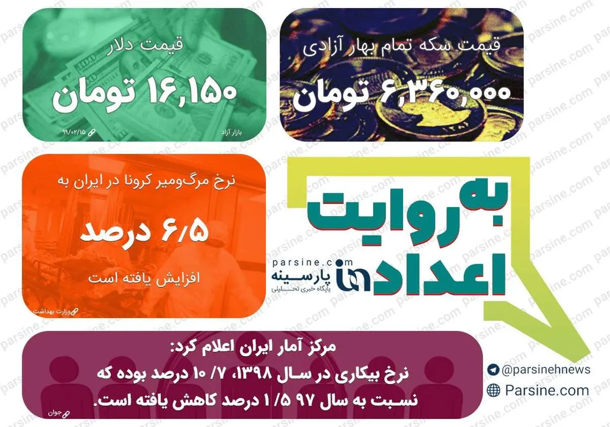 مهمترین اعداد خبری روز را در عدد نمای پارسینه ببینید