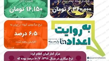 مهمترین اعداد خبری روز را در عدد نمای پارسینه ببینید