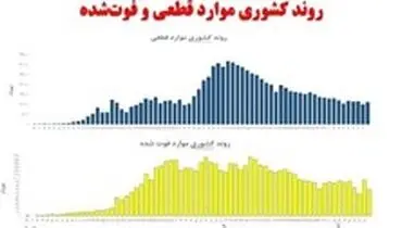 تلخ‌ترین روز کرونایی کشور چه روزی بود