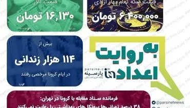 عکس/مهمترین اعداد خبری روز را در عددنمای پارسینه ببینید