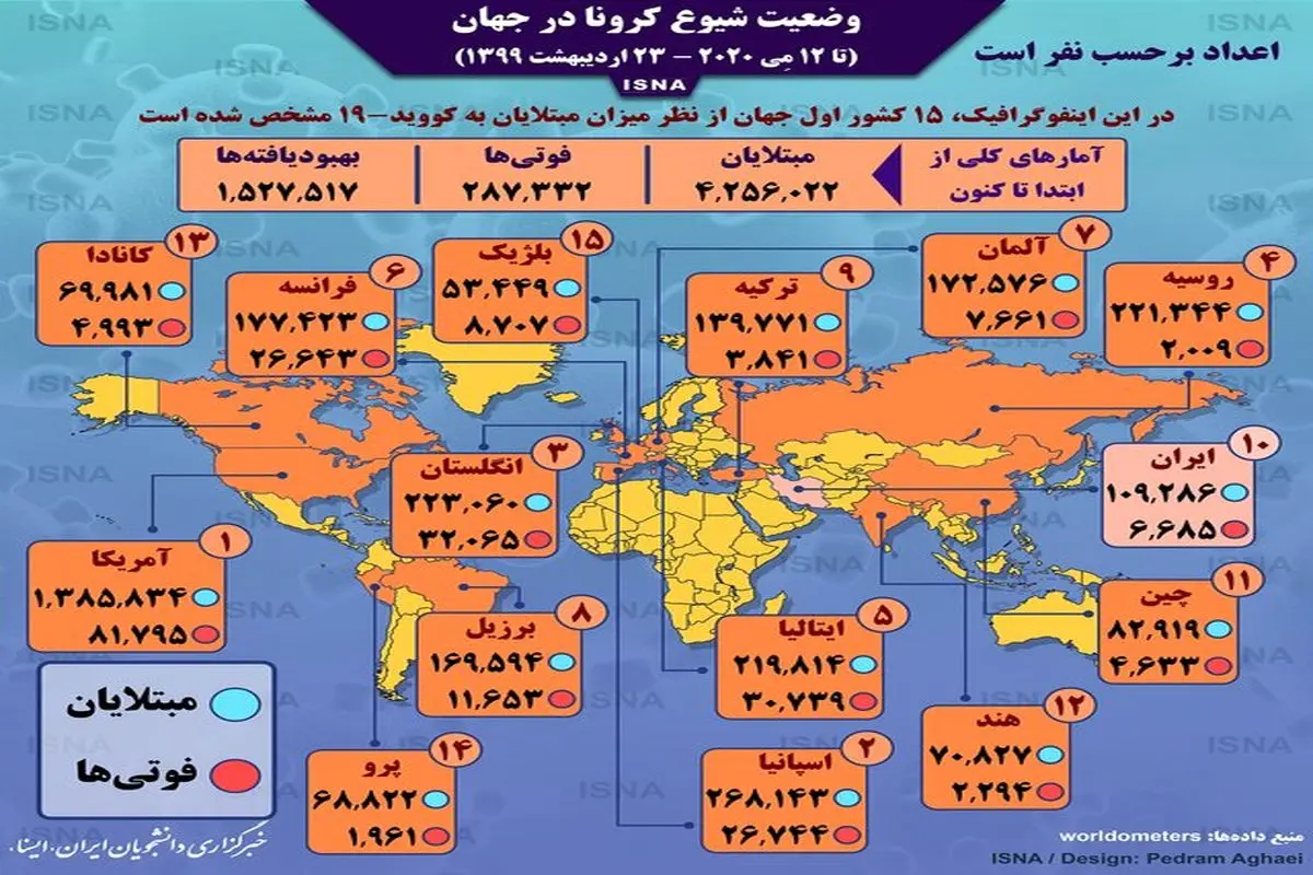 اینفوگرافی|آمار کرونا در جهان تا ۲۳ اردیبهشت