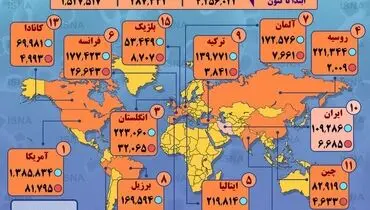 اینفوگرافی|آمار کرونا در جهان تا ۲۳ اردیبهشت