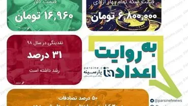 عکس/ مهمترین اعداد خبری روز را در عددنمای پارسینه ببینید