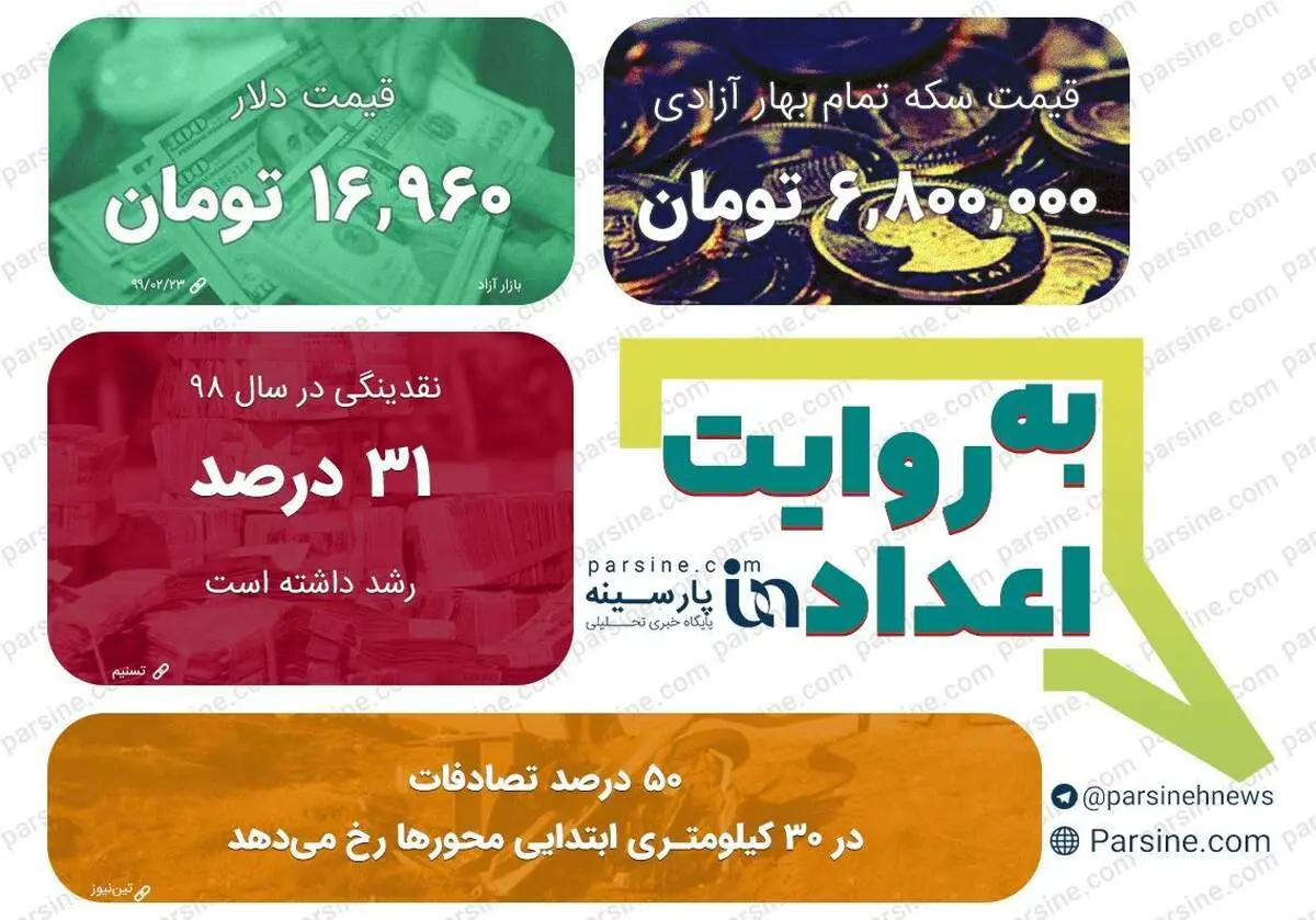 عکس/ مهمترین اعداد خبری روز را در عددنمای پارسینه ببینید