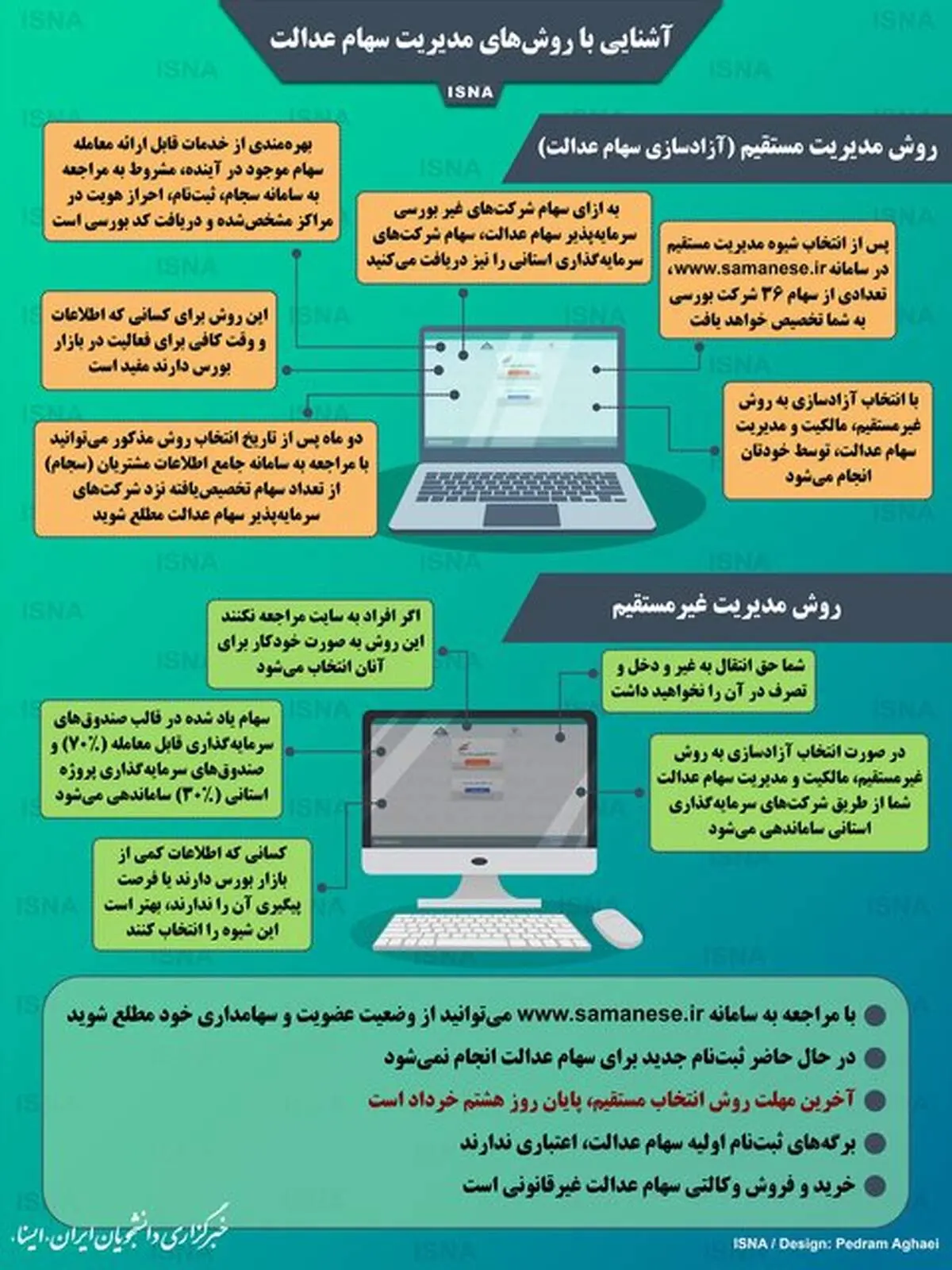اینفوگرافی |آشنایی با روش‌های مدیریت سهام عدالت