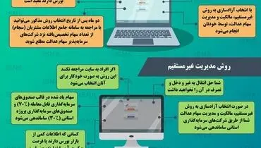 اینفوگرافی |آشنایی با روش‌های مدیریت سهام عدالت