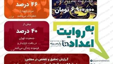 عکس/ مهمترین اعداد خبری روز را در عددنمای پارسینه ببینید