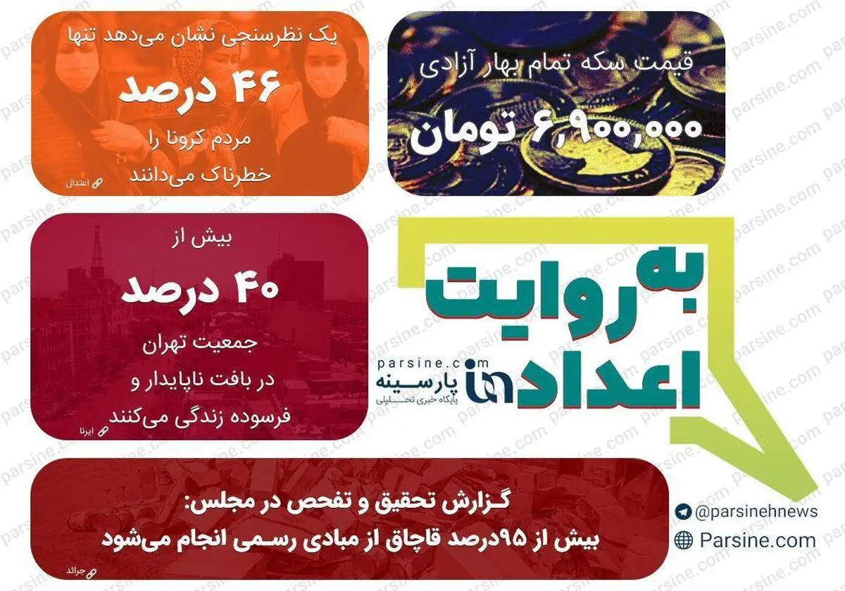 عکس/ مهمترین اعداد خبری روز را در عددنمای پارسینه ببینید