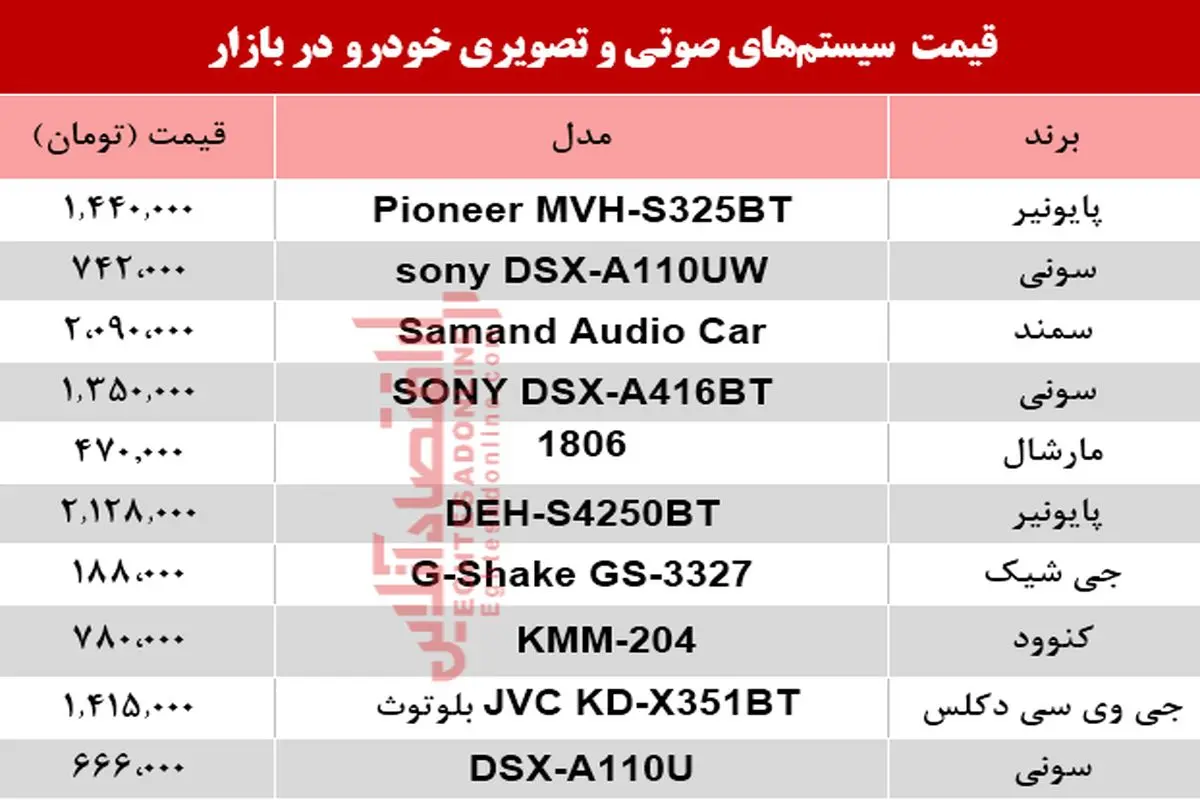 قیمت انواع سیستم صوتی و تصویری خودرو در بازار +جدول