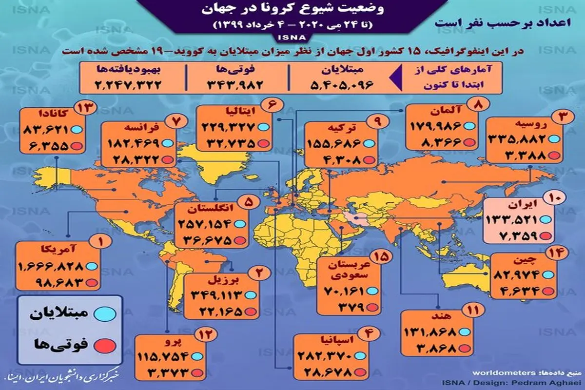 اینفوگرافیک / آمار کرونا در جهان تا ۴ خرداد