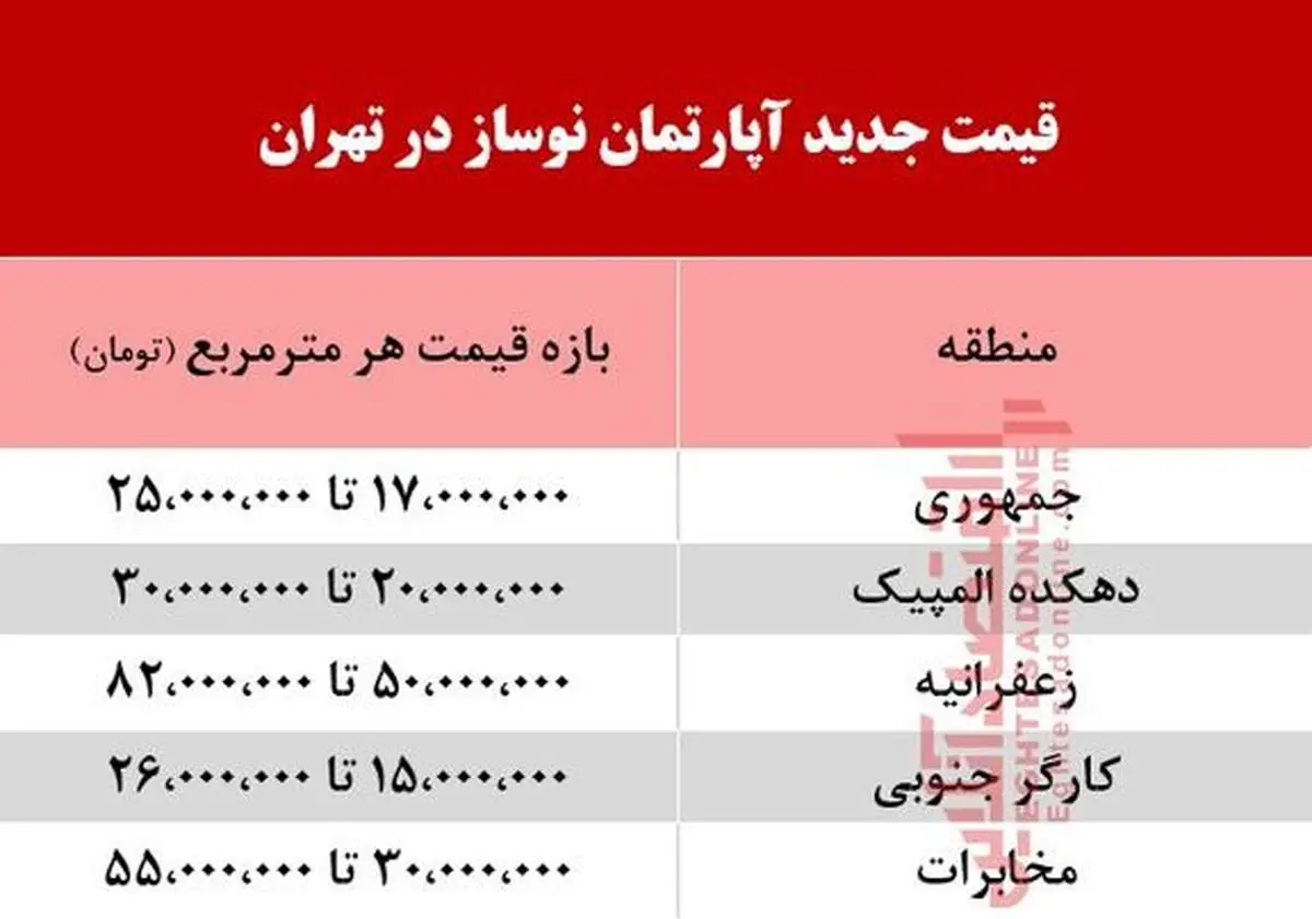 آپارتمان نوساز در تهران چند؟ +جدول
