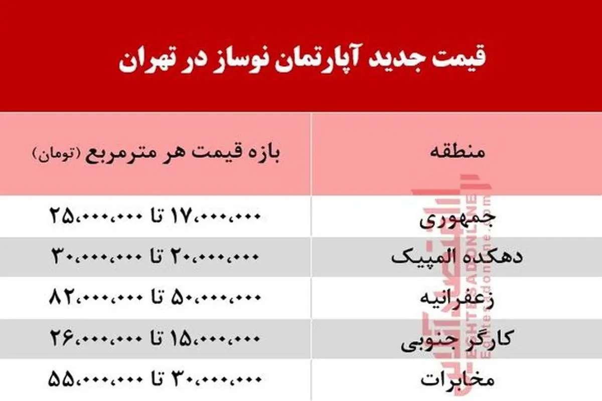 آپارتمان نوساز در تهران چند؟ +جدول