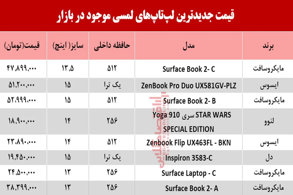 نرخ انواع لپ تاپ لمسی در بازار(4 خرداد)؟ +جدول