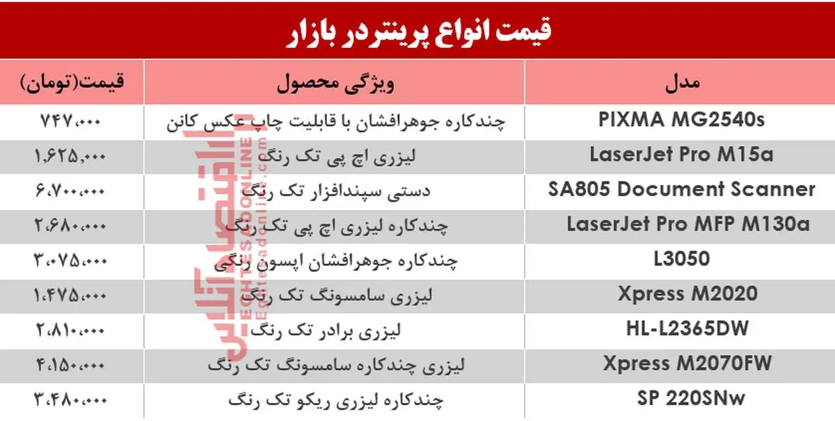 قیمت انواع پرینتر در بازار (۴ خرداد)؟ +جدول