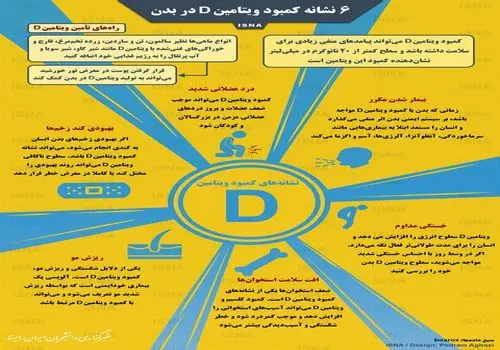 این علائم از کمبود ویتامین خبر میدهند