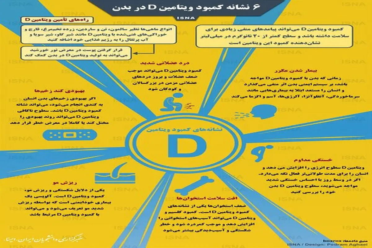 اینفوگرافی/ ۶ نشانه کمبود ویتامین D در بدن