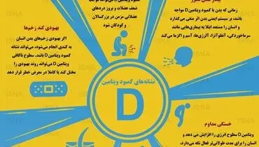 اینفوگرافی/ ۶ نشانه کمبود ویتامین D در بدن