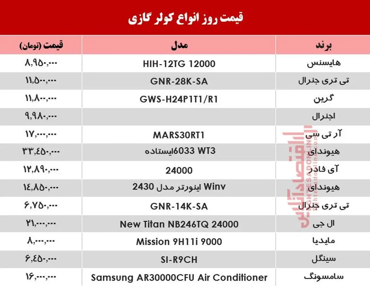 قیمت جدید انواع کولر گازی +جدول