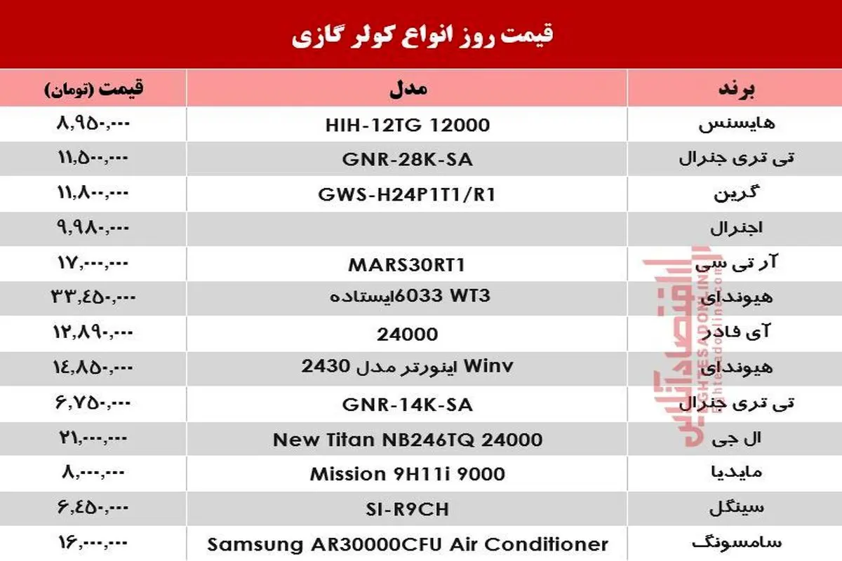 جدیدترین قیمت انواع کولر گازی در بازار +جدول