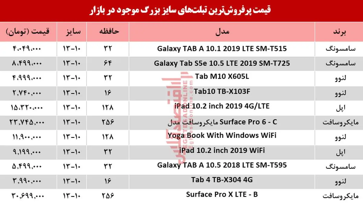 قیمت انواع تبلتهای سایز بزرگ در بازار + جدول