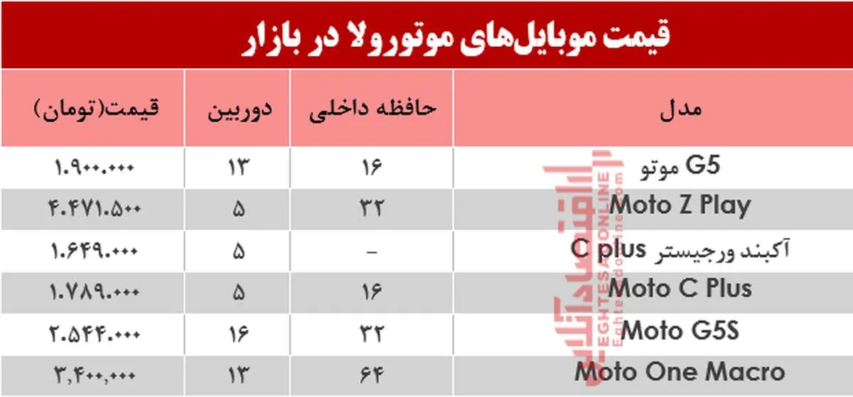 قیمت انواع موبایل‌های موتورولا در بازار؟ +جدول